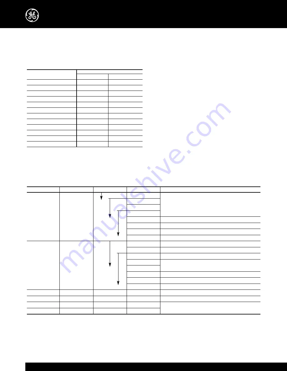 GE WavePro ICCB Application Manual Download Page 34