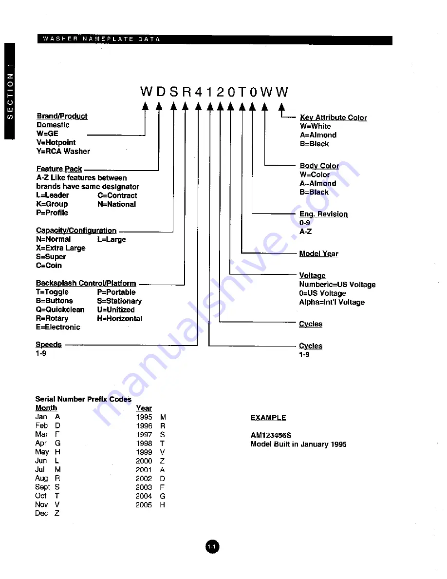 GE WBXR1060T Скачать руководство пользователя страница 4