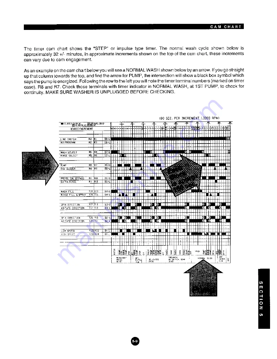 GE WBXR1060T Скачать руководство пользователя страница 55