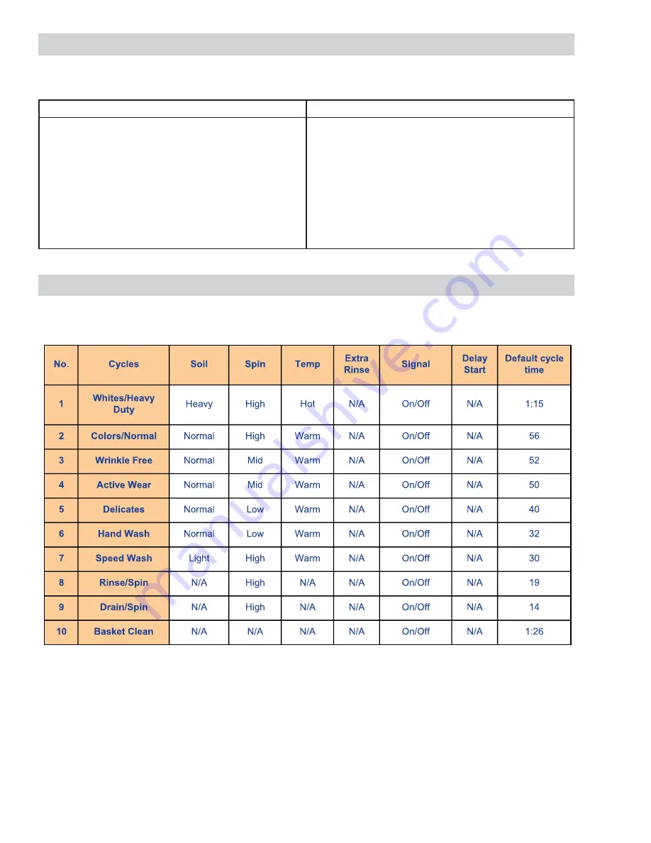 GE WCVH4800K Technical Service Manual Download Page 14