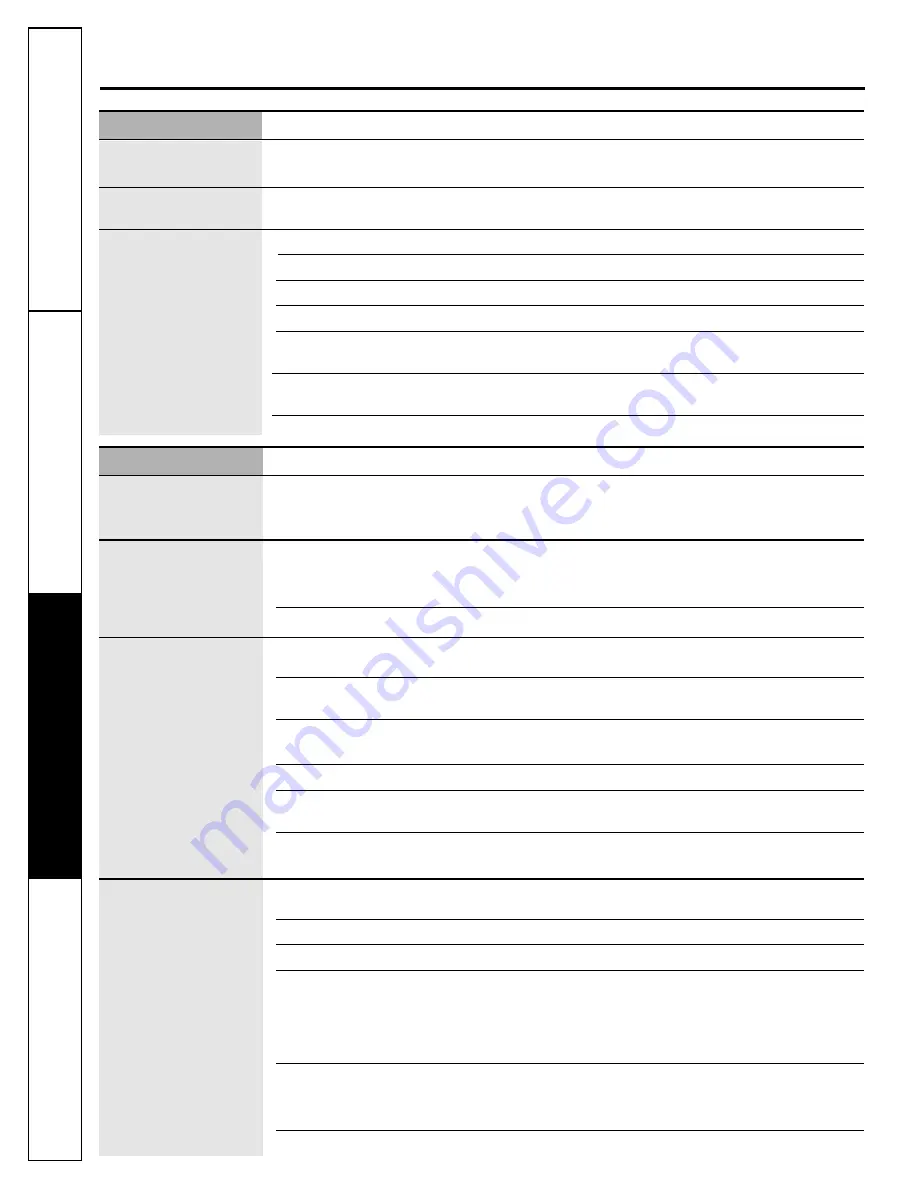 GE WPRE5240 Owner'S Manual Download Page 14