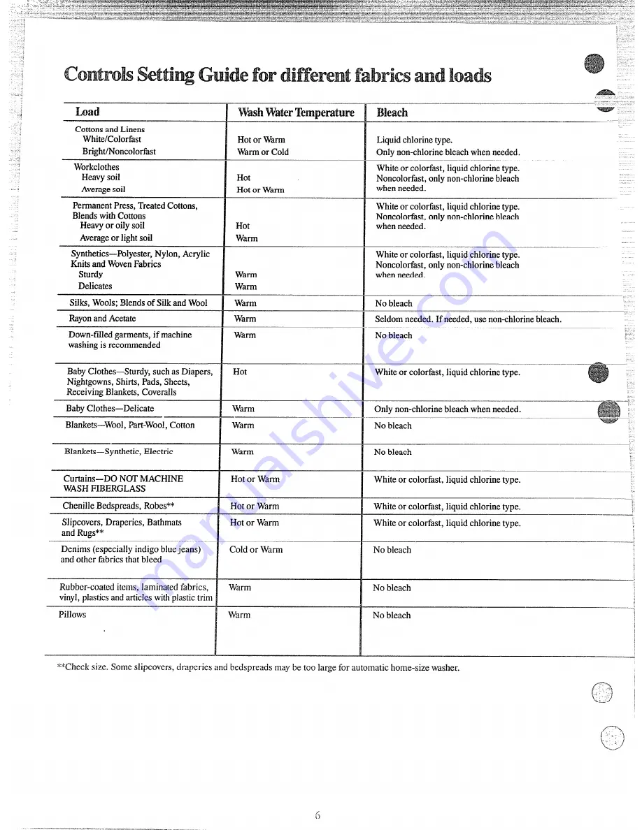 GE WWA3650M Use And Care Manual Download Page 6