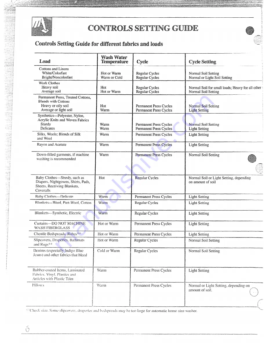 GE WWA5710M Use And Care Manual Download Page 6