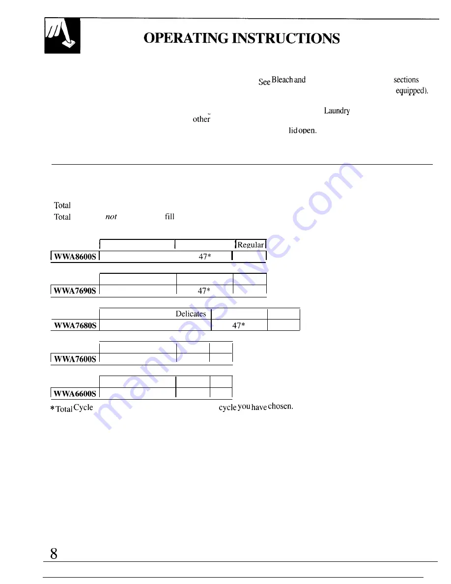 GE WWA66005 Скачать руководство пользователя страница 8