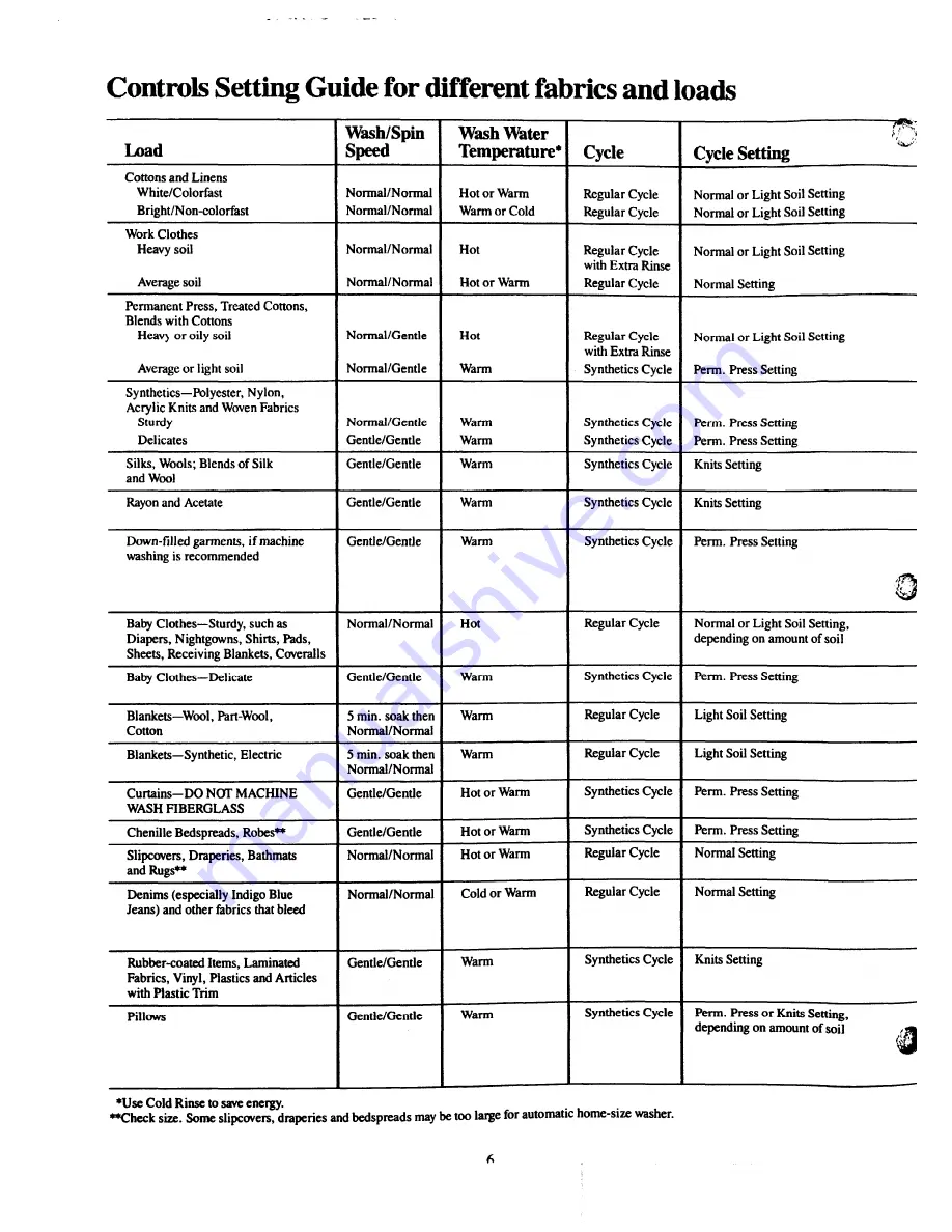 GE WWA8350C Use And Care Manual Download Page 6