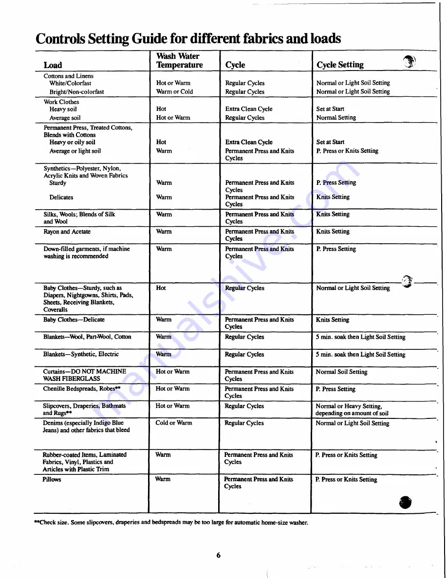 GE WWA8800M Use And Care Manual Download Page 6