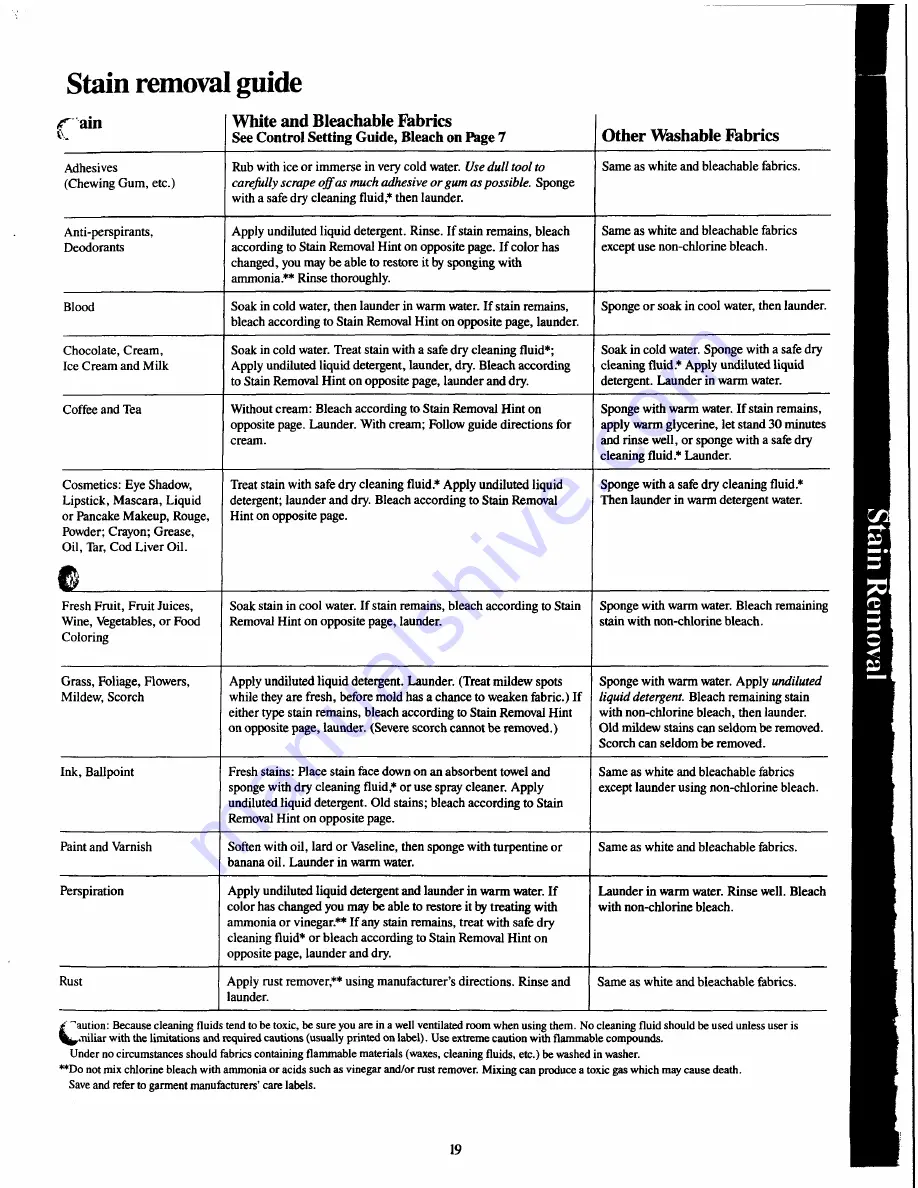 GE WWA8800M Use And Care Manual Download Page 19