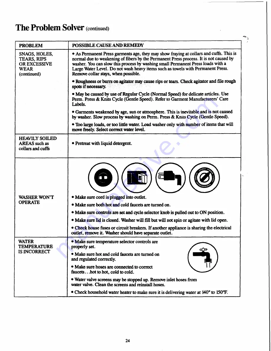 GE WWA8800M Use And Care Manual Download Page 24