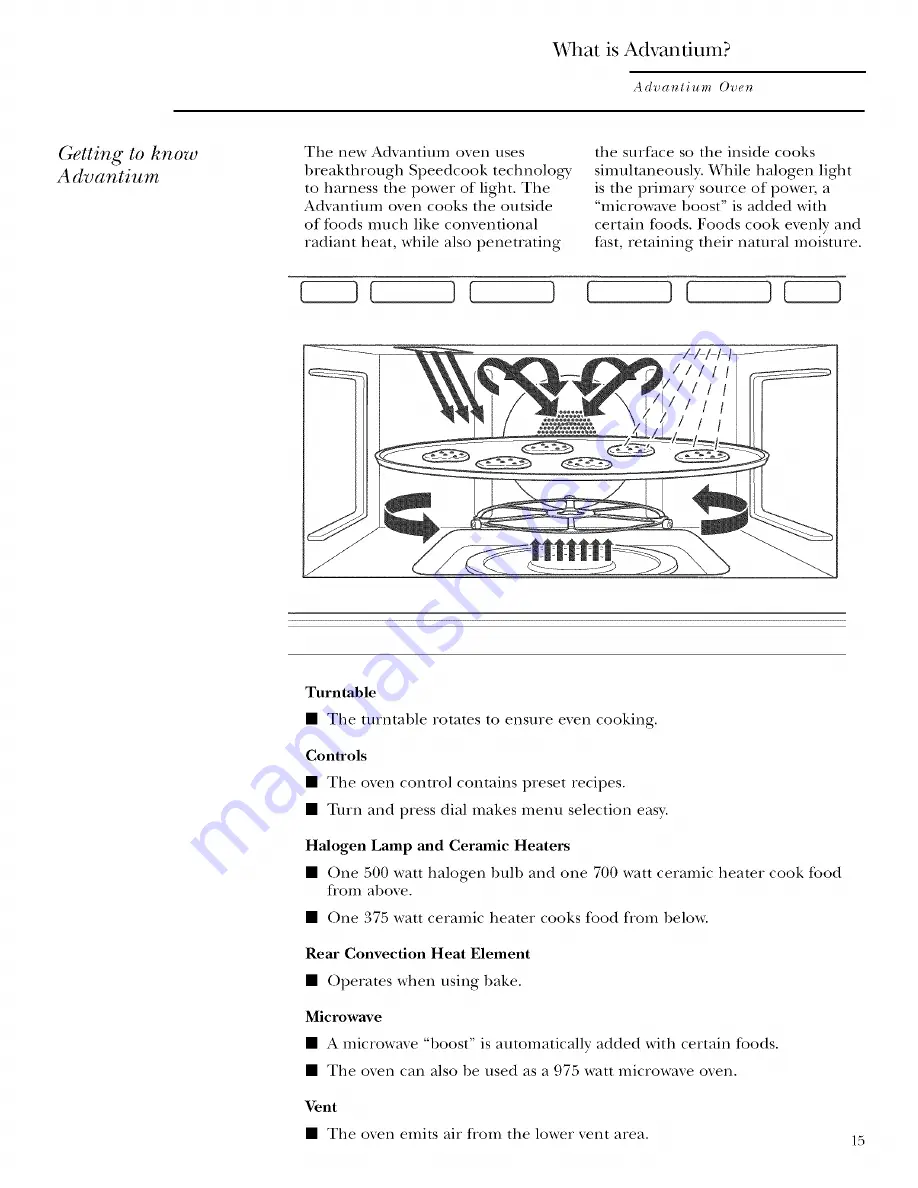 GE ZSCIO00 Owner'S Manual Download Page 15