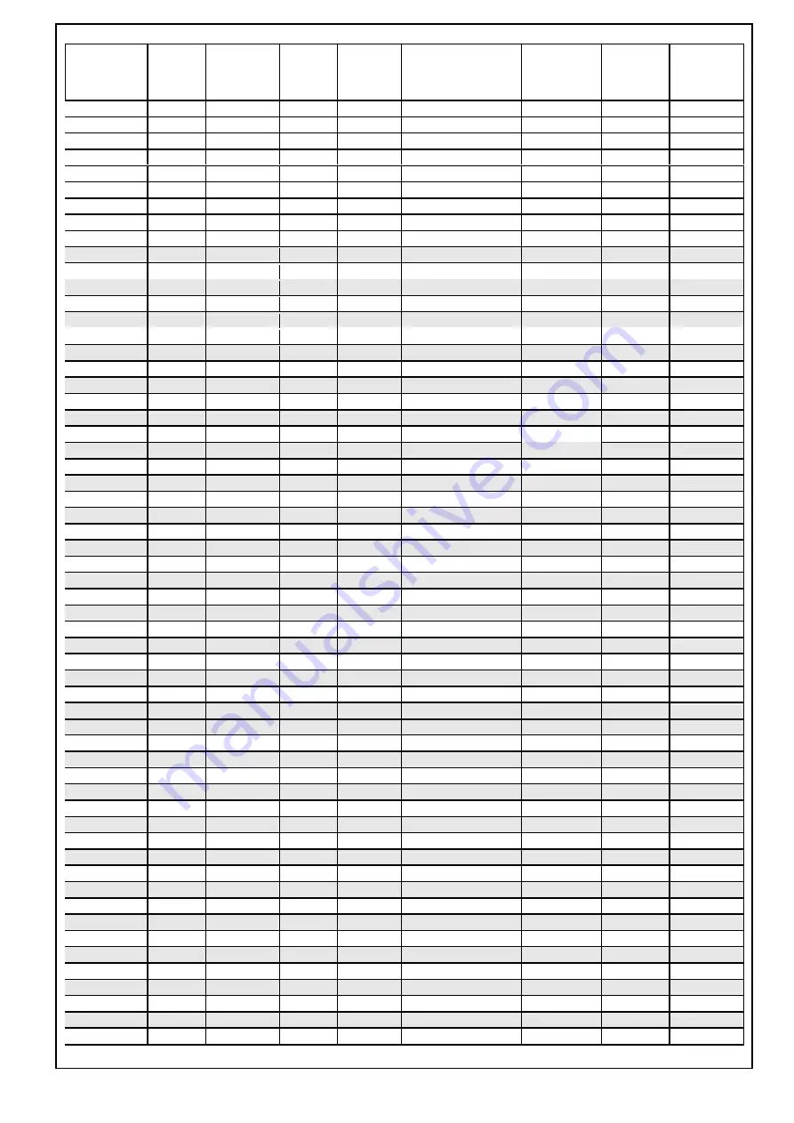 GEA Searle NCE Series Installation And Maintenance Instructions Manual Download Page 7