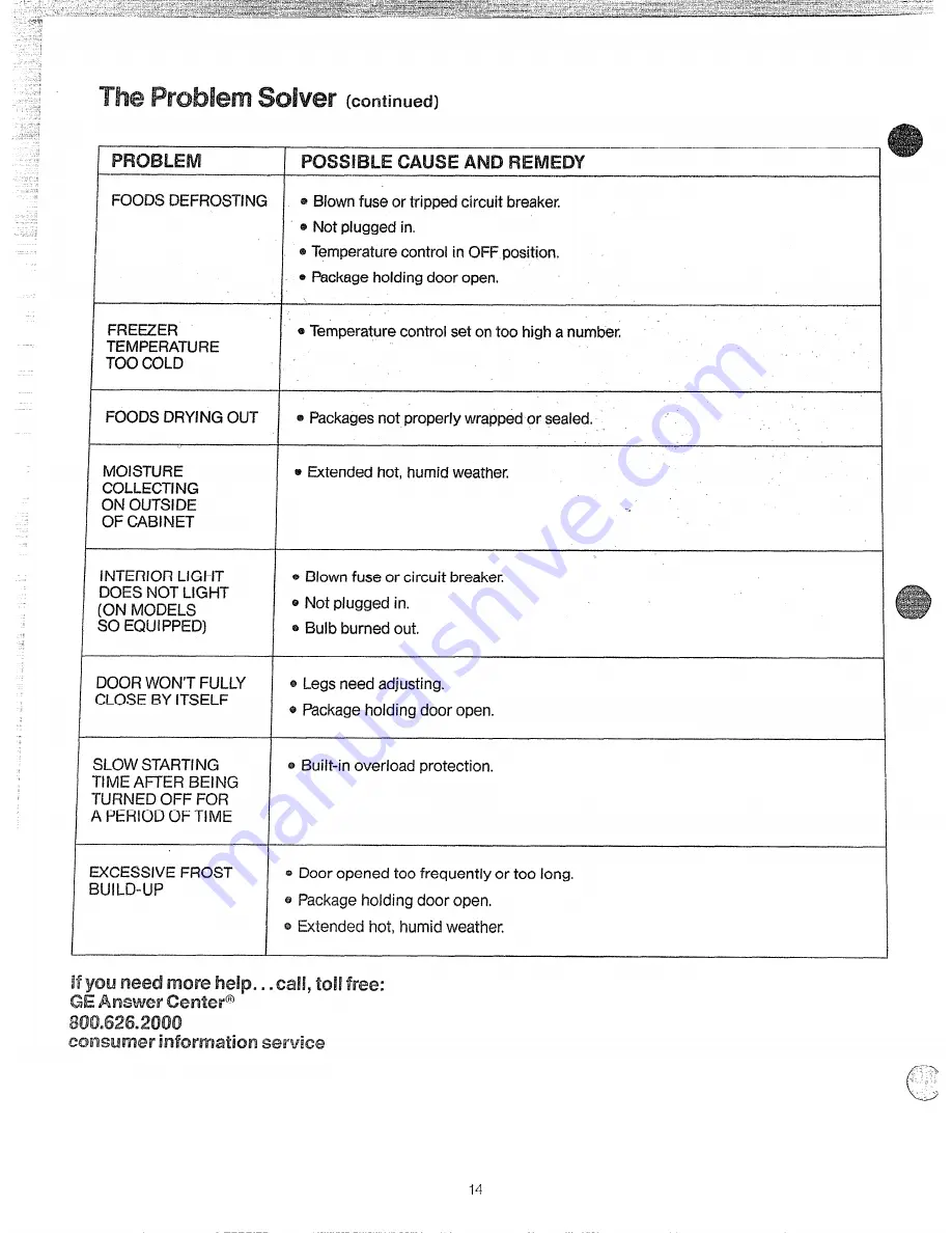 GEAppliances CA10 Use & Care Manual Download Page 14