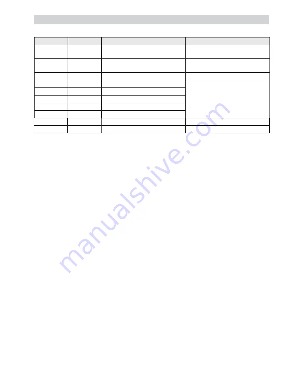 GEAppliances CFE28TSH Technical Service Manual Download Page 105