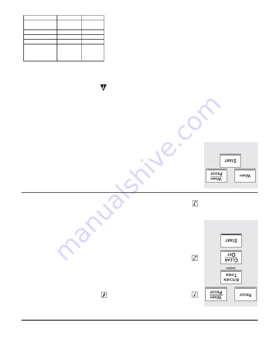 GEAppliances CT918 Owner'S Manual Download Page 57