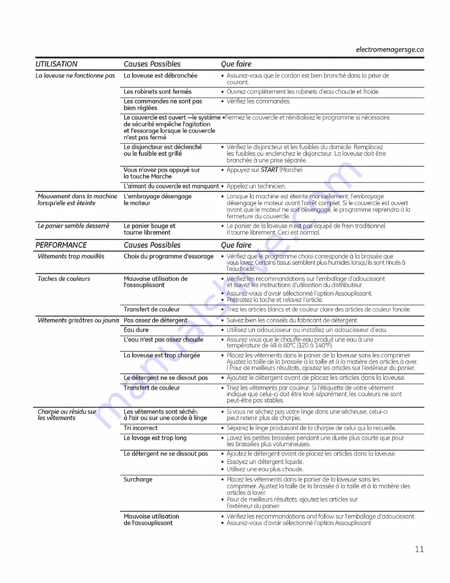 GEAppliances GTW180SCJ0WW Owner'S Manual Download Page 27