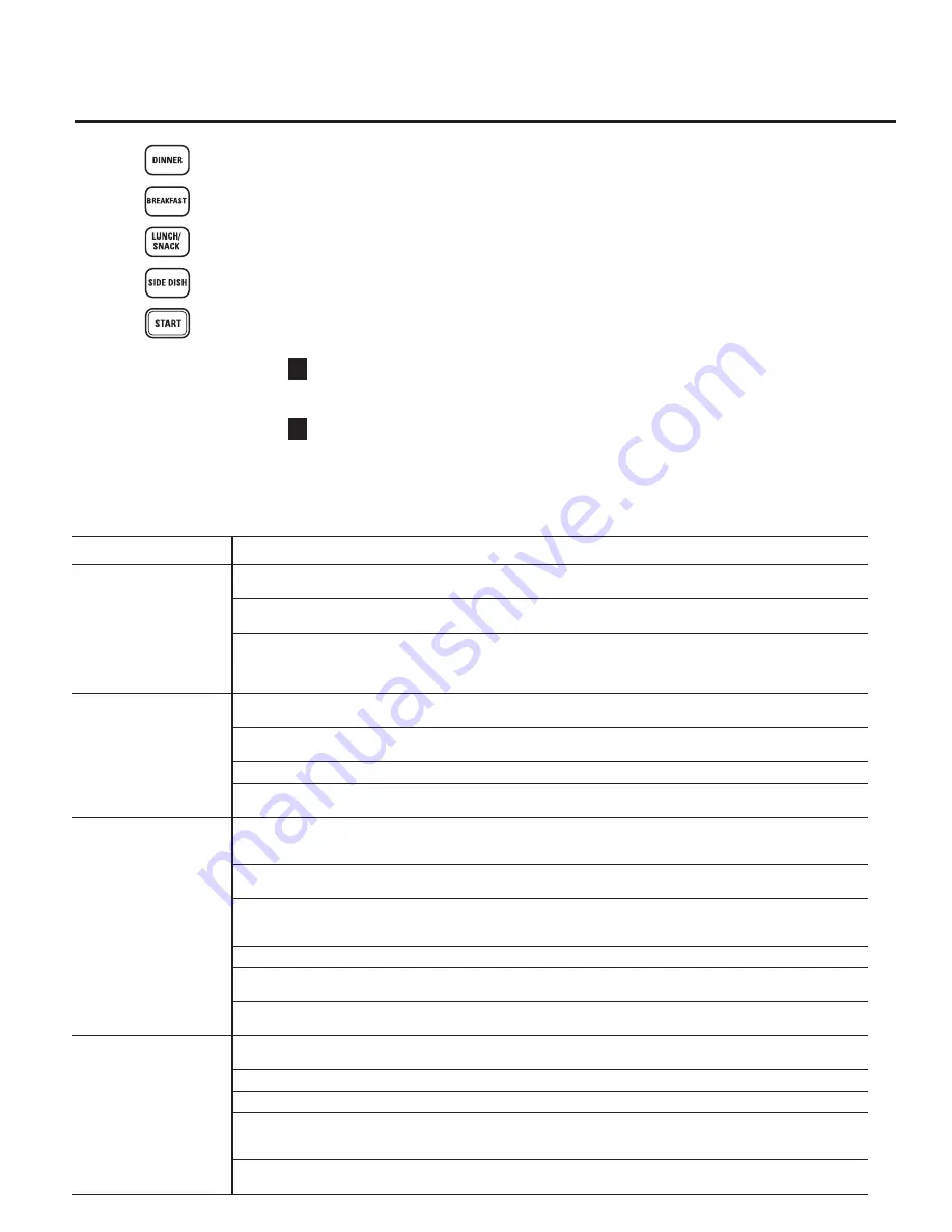 GEAppliances JES2251 Owner'S Manual Download Page 13