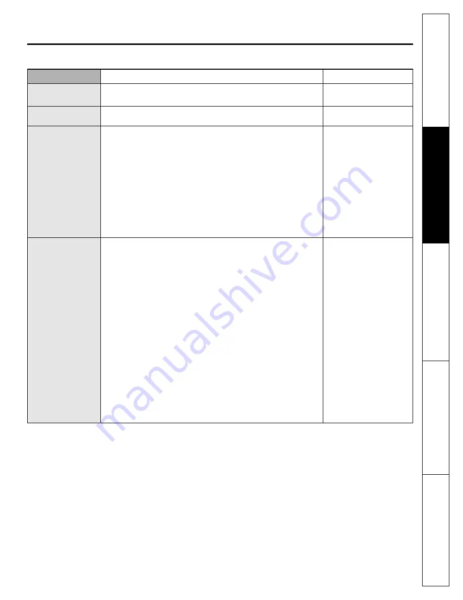 GEAppliances JVM2052 Owner'S Manual Download Page 19