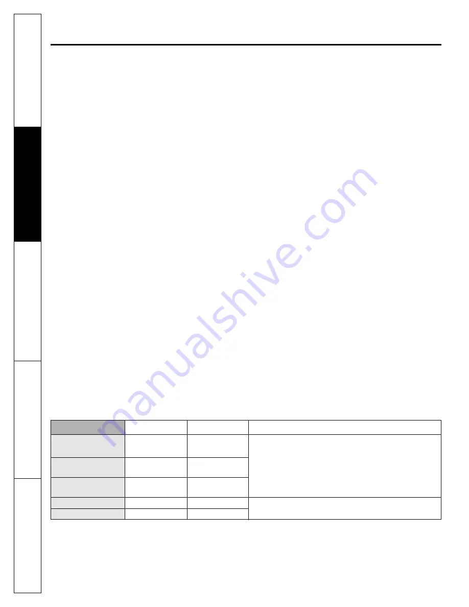 GEAppliances JVM2052 Owner'S Manual Download Page 24