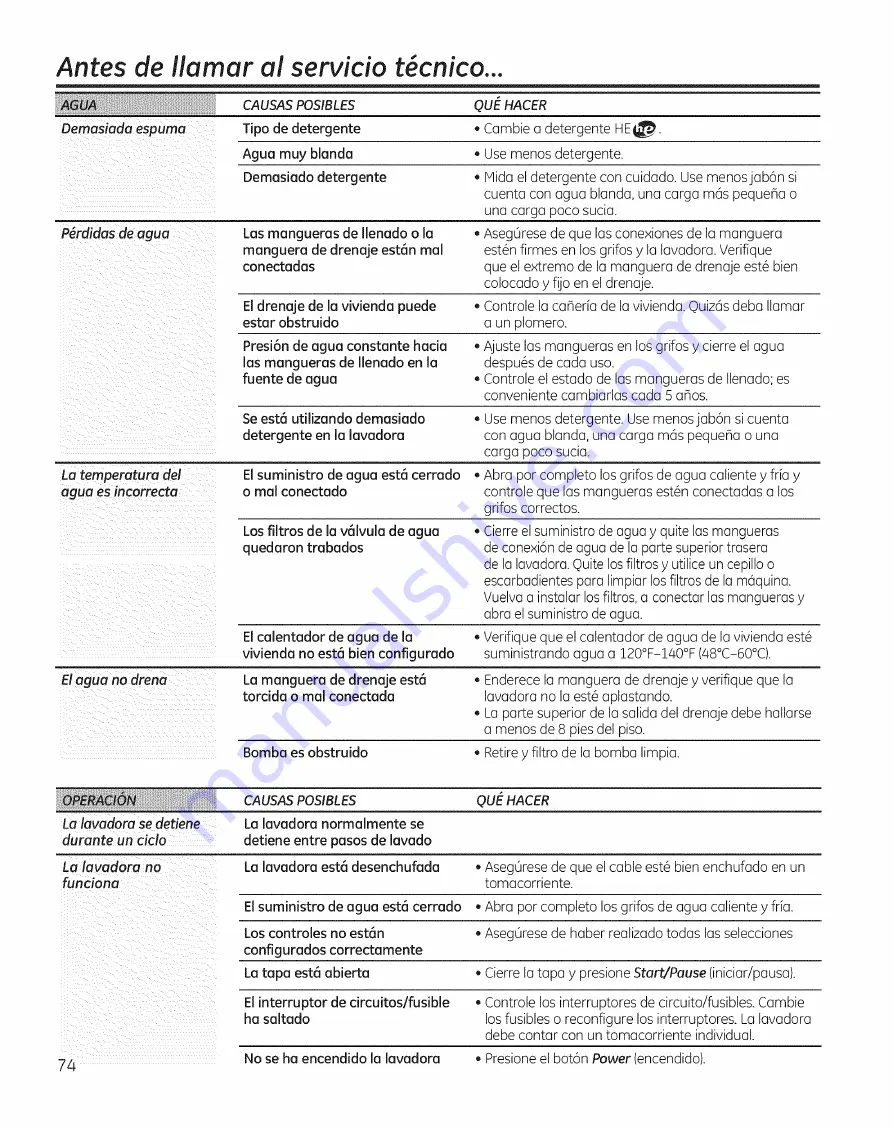 GEAppliances WSLP1500 Скачать руководство пользователя страница 74