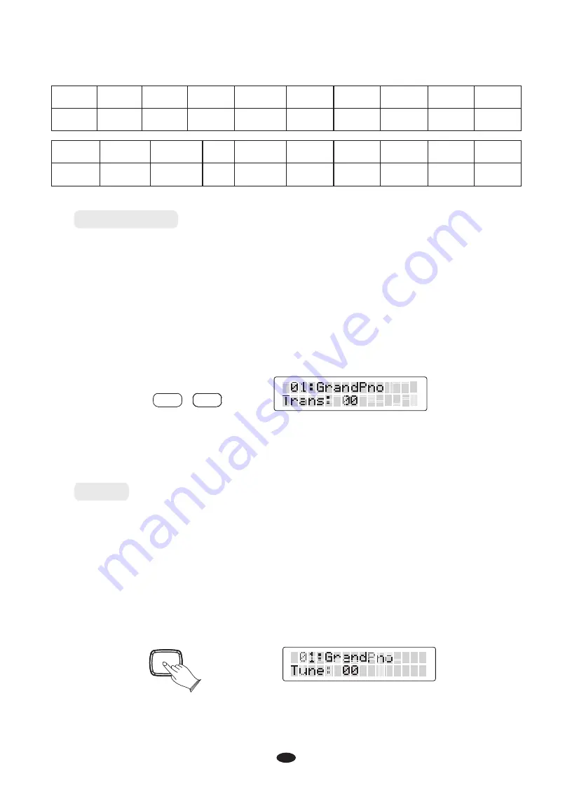 Gear4music DP-50 Owner'S Manual Download Page 20