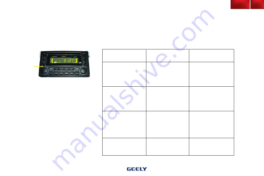 Geely MK Series Owner'S Manual Download Page 93