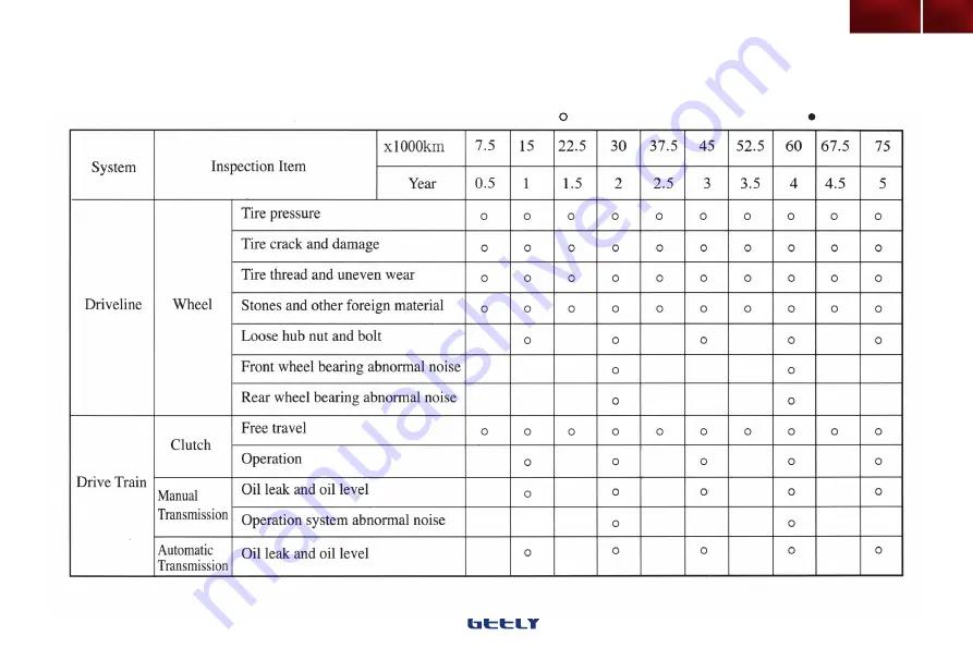 Geely MK Series Owner'S Manual Download Page 157