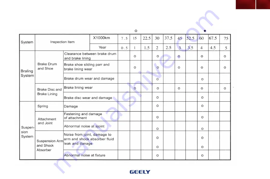 Geely MK Series Скачать руководство пользователя страница 159