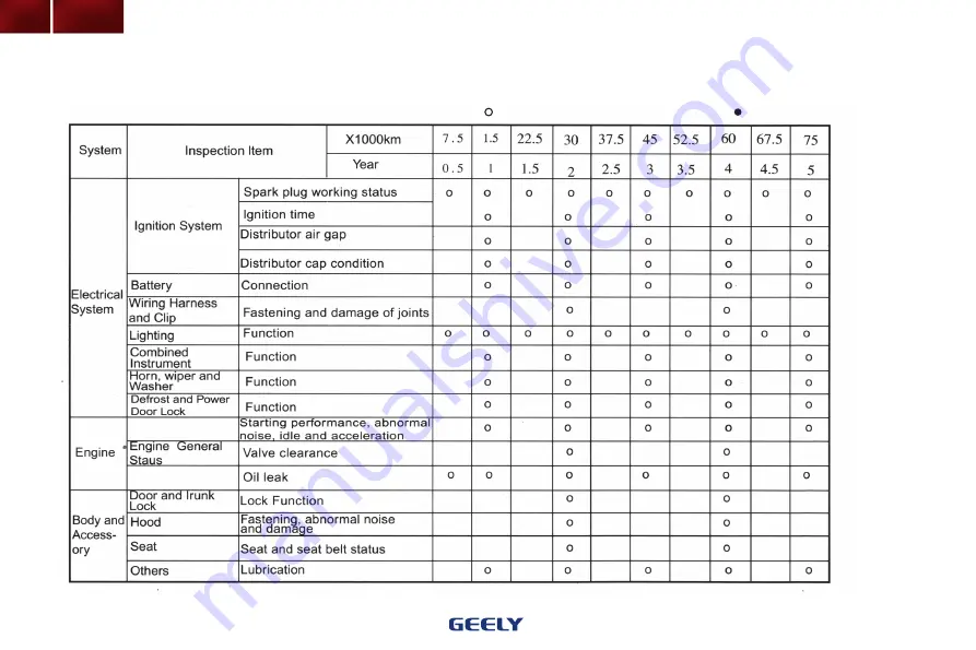 Geely MK Series Owner'S Manual Download Page 160