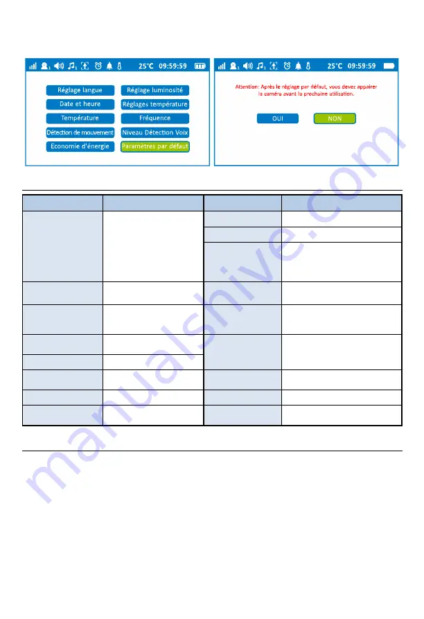 Geemarc AMPLICALL Sentinel 1 Manual Download Page 22