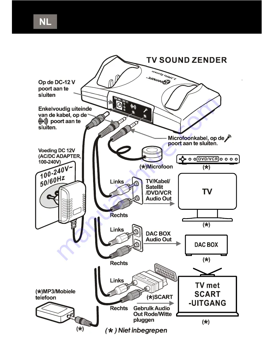 Geemarc ClearSound CL7100 Instructions Manual Download Page 47