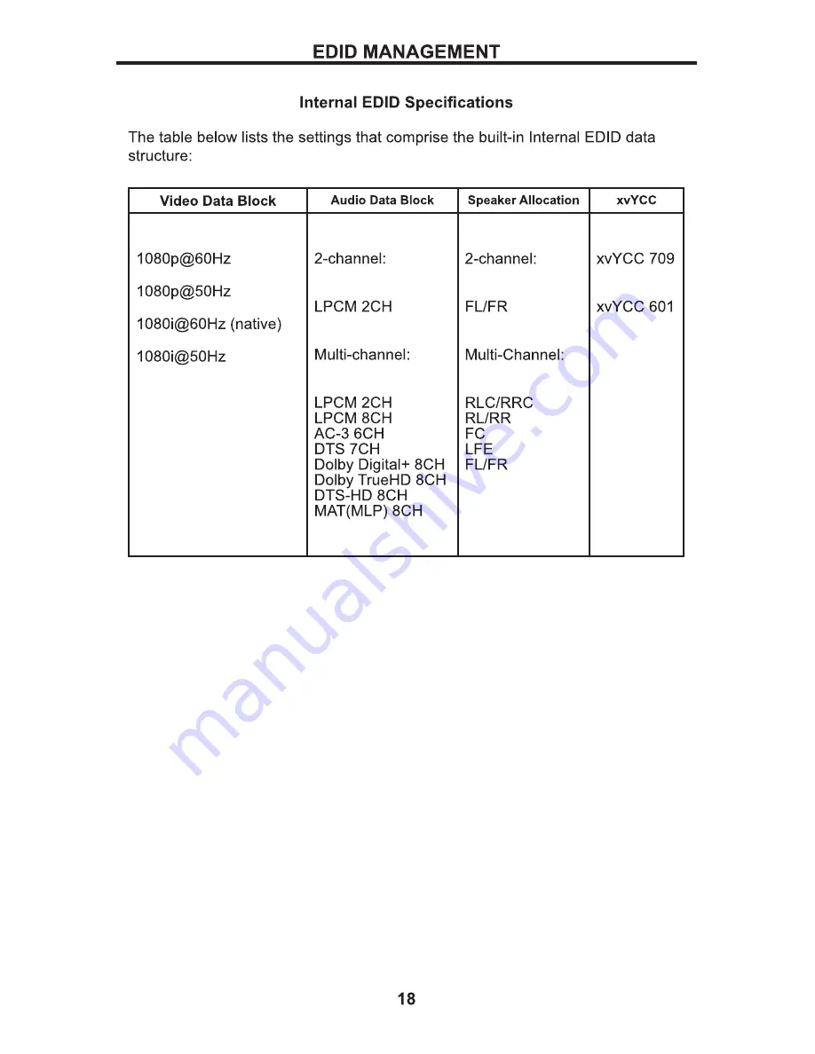 Gefen GTB-HDFST-444 User Manual Download Page 22