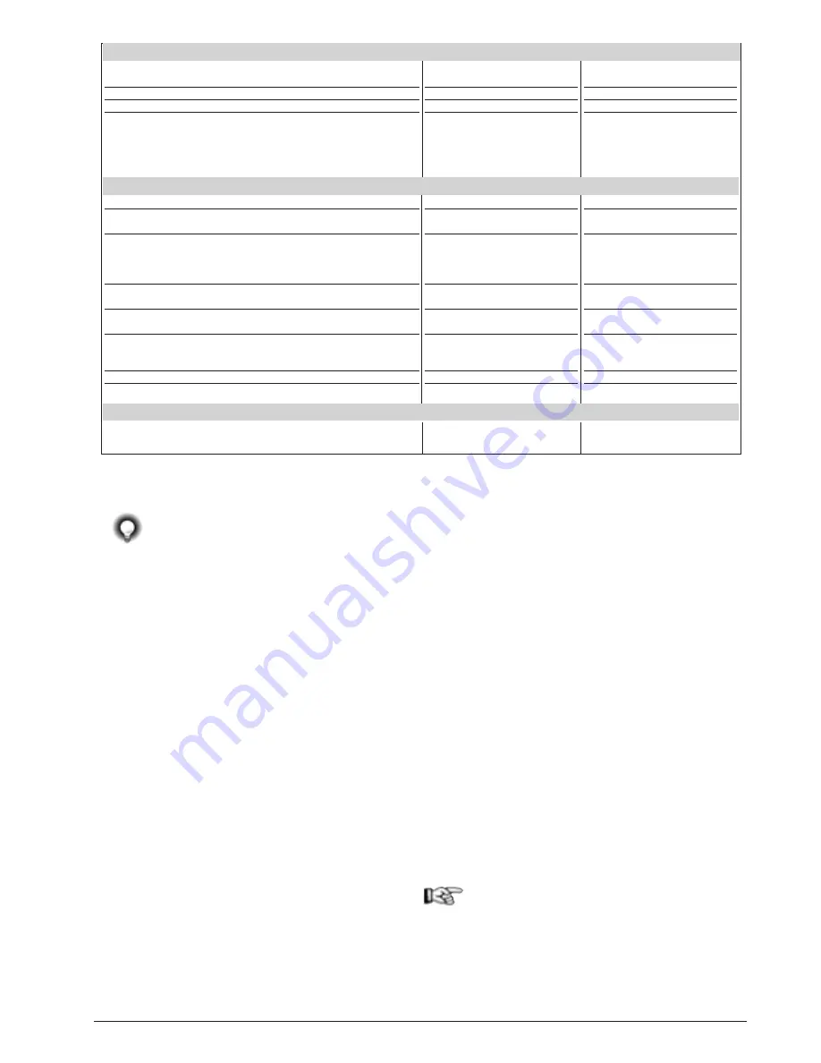 gefran 2400 Installation And Operation Manual Download Page 5