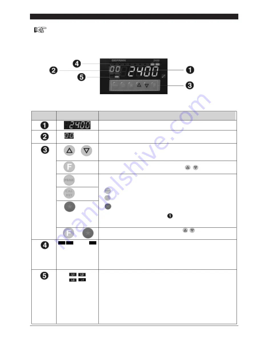 gefran 2400 Installation And Operation Manual Download Page 17