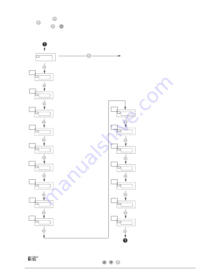 gefran 2400 Installation And Operation Manual Download Page 19