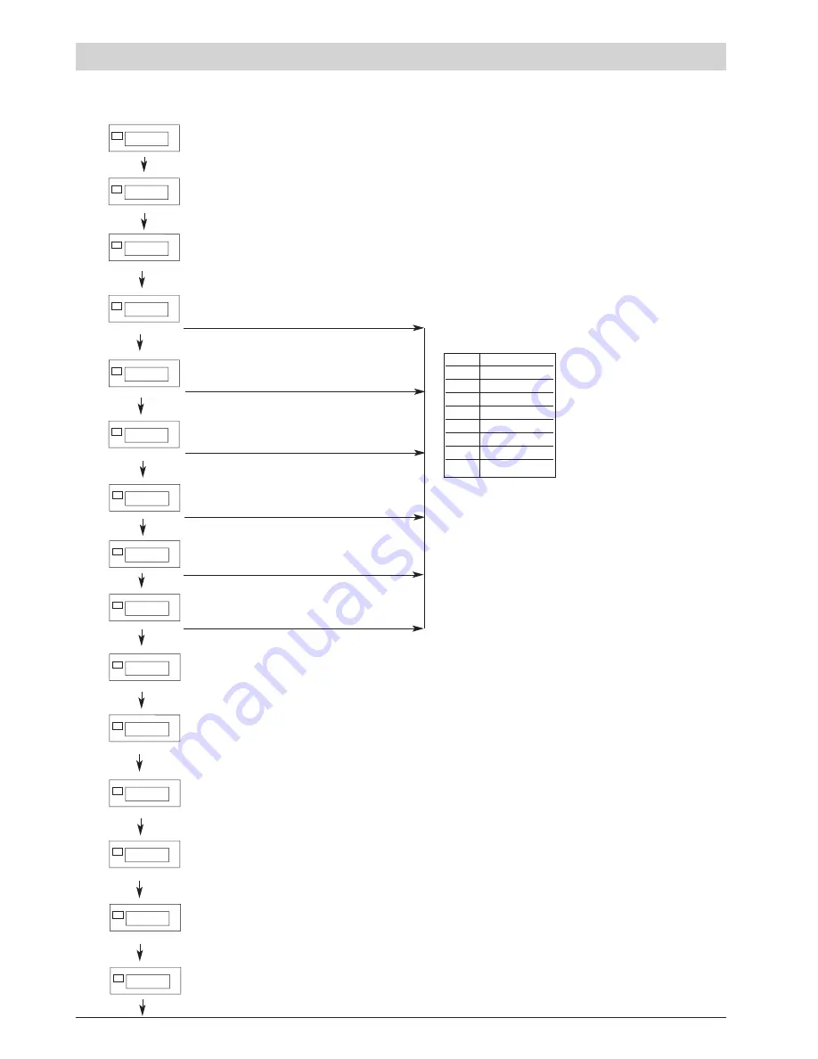 gefran 2400 Installation And Operation Manual Download Page 22