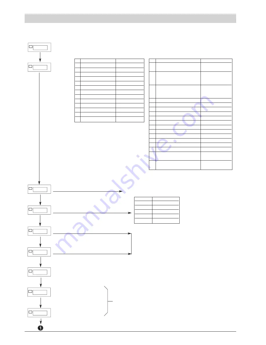 gefran 2400 Installation And Operation Manual Download Page 24