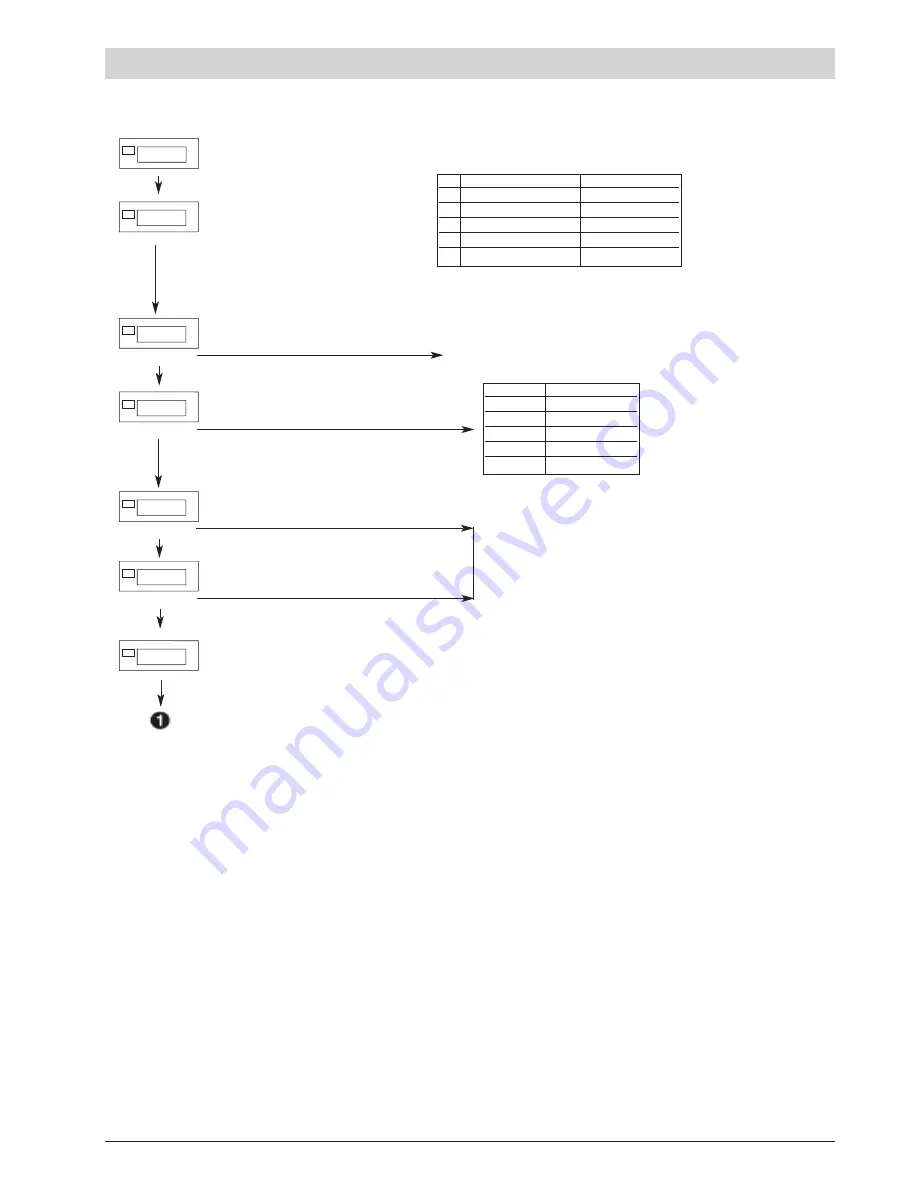 gefran 2400 Installation And Operation Manual Download Page 27