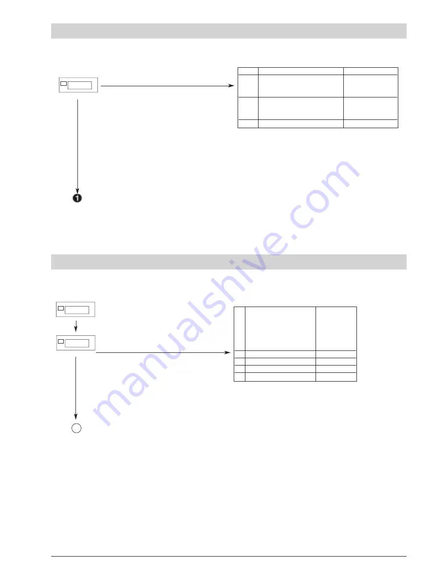 gefran 2400 Installation And Operation Manual Download Page 31