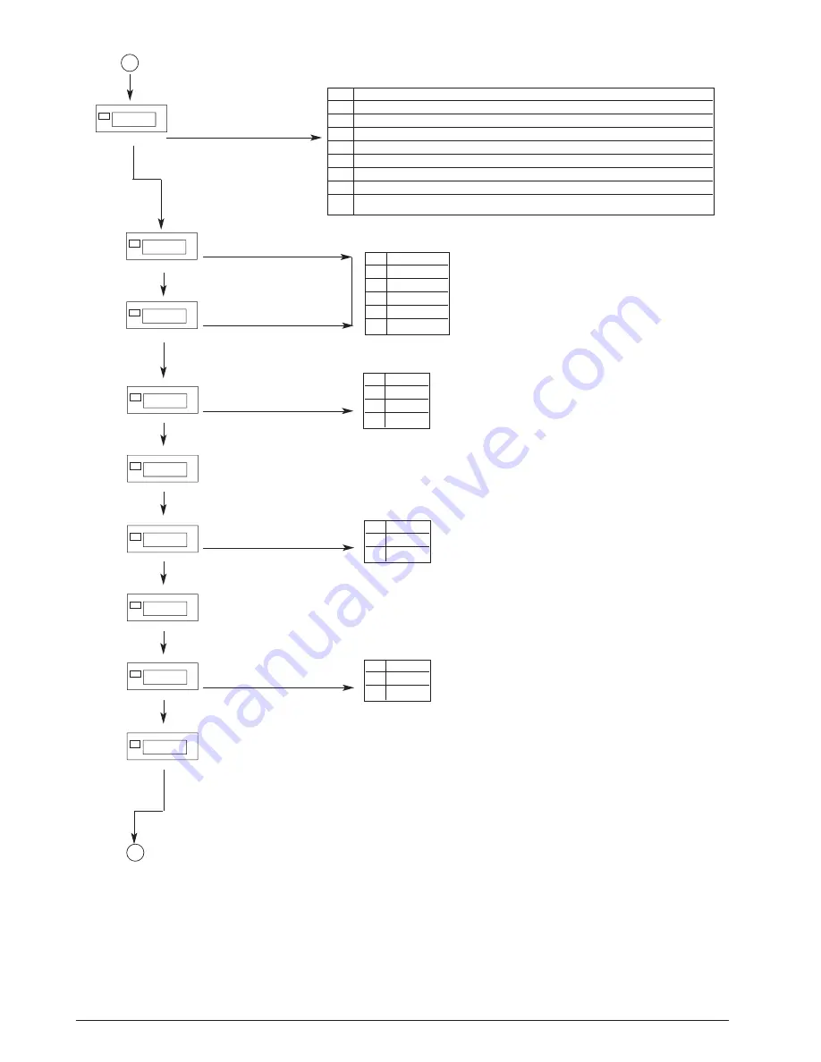 gefran 2400 Installation And Operation Manual Download Page 32