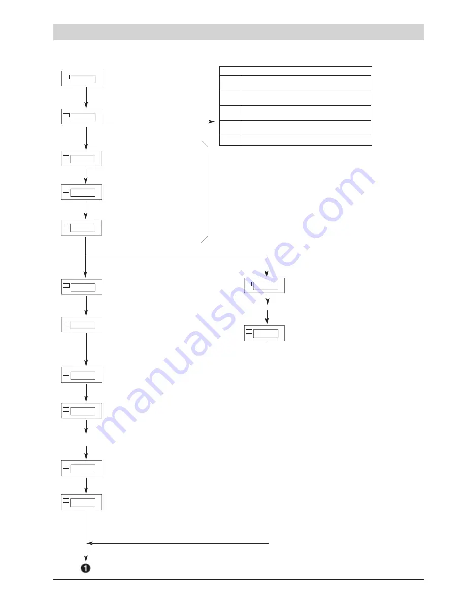 gefran 2400 Installation And Operation Manual Download Page 37