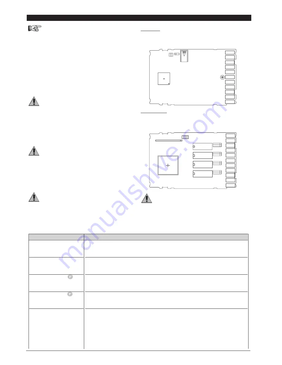 gefran 2400 Installation And Operation Manual Download Page 42