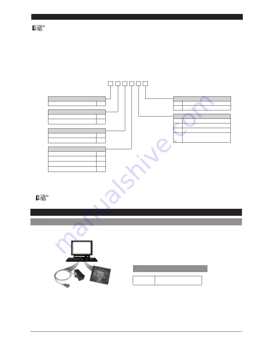 gefran 2400 Installation And Operation Manual Download Page 43