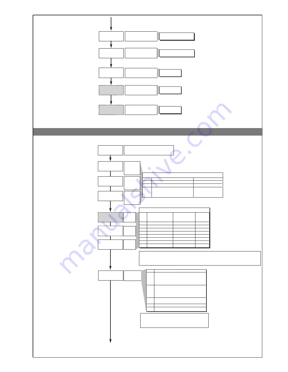 gefran 600 User Manual Download Page 8