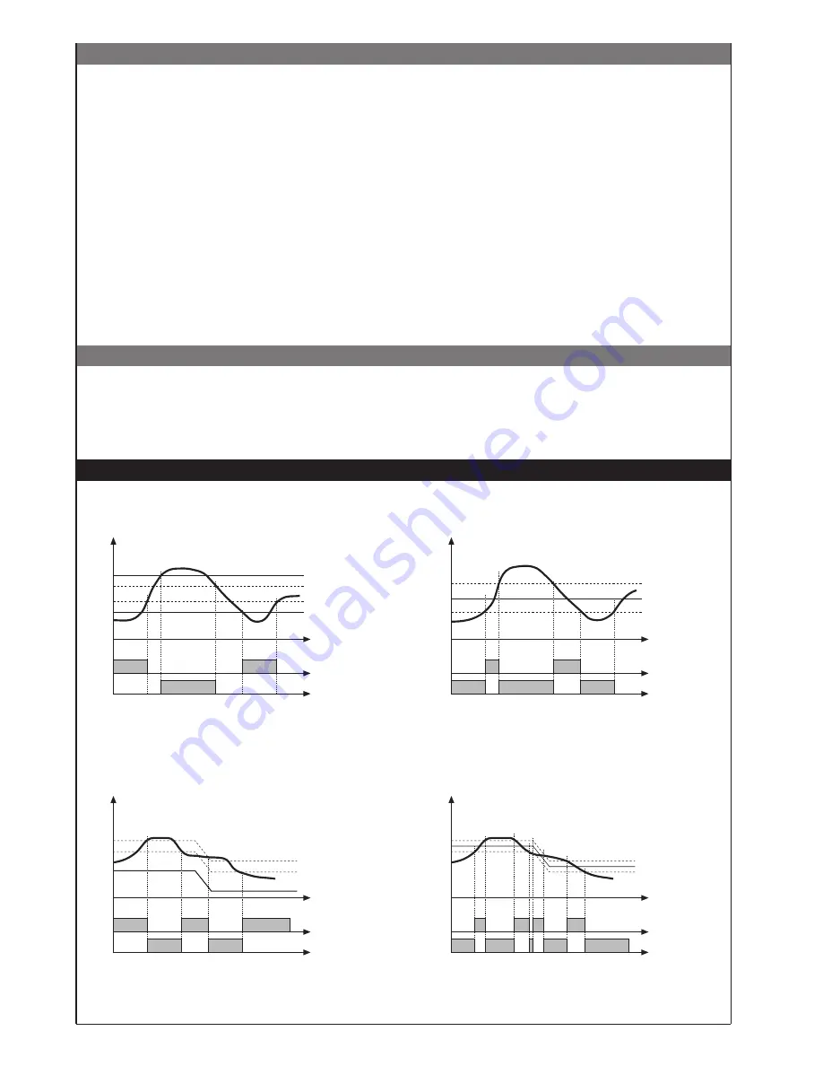 gefran 600 User Manual Download Page 45