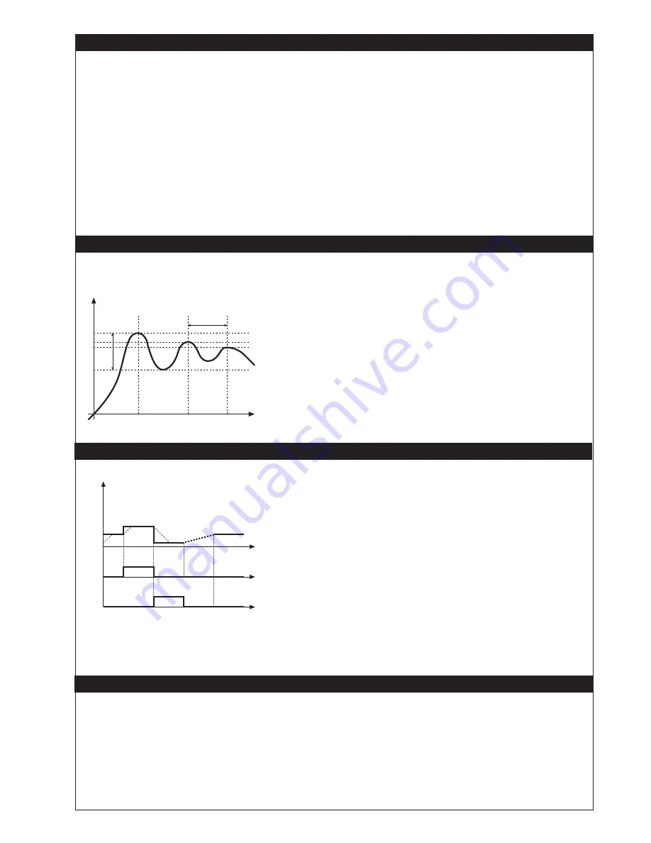 gefran 600 User Manual Download Page 46