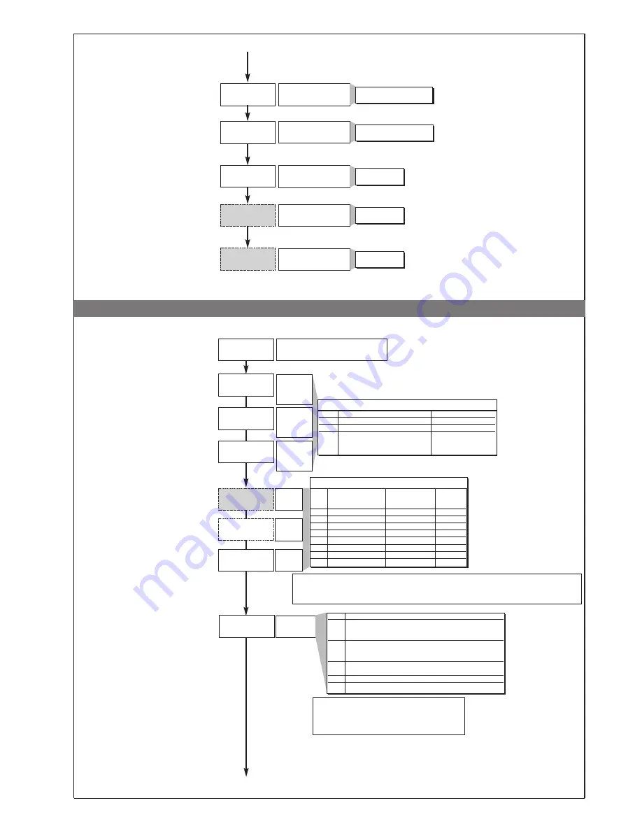 gefran 600 User Manual Download Page 72