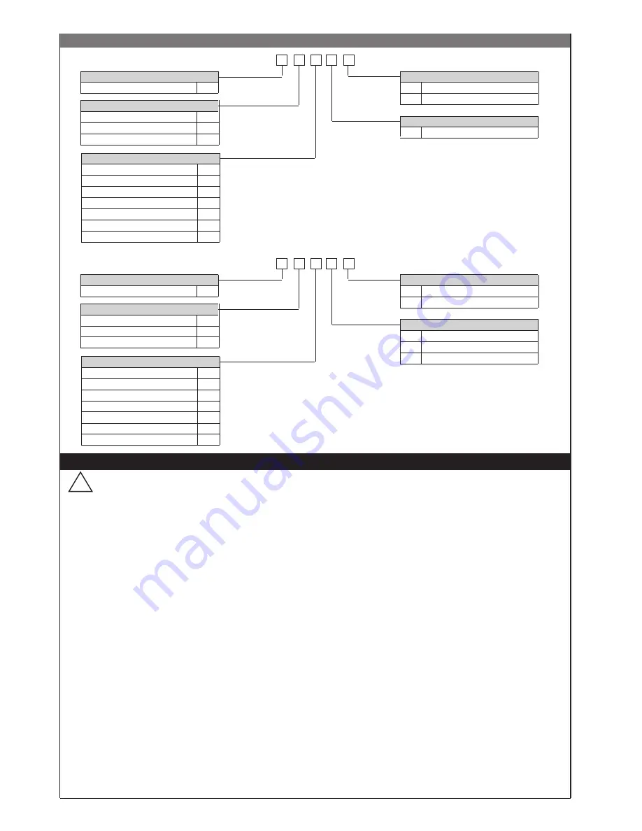 gefran 600 User Manual Download Page 81