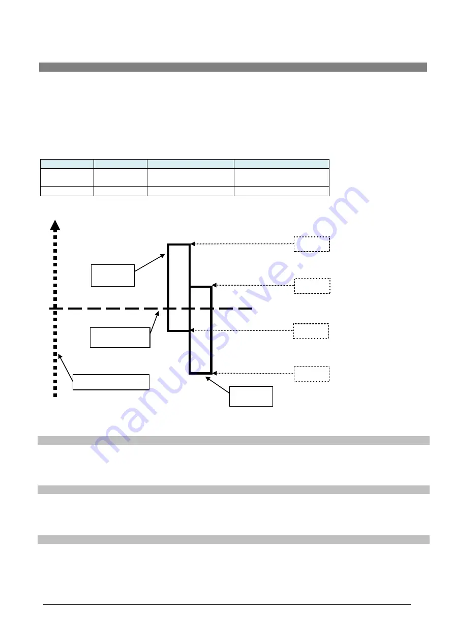 gefran ADL300 EPC v2 User Manual Download Page 48