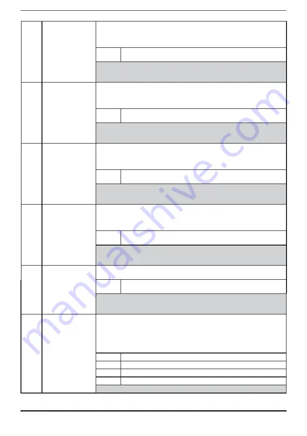 gefran ADV200-...-DC Series Скачать руководство пользователя страница 124