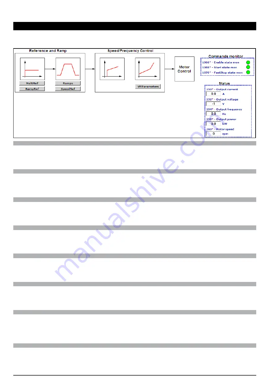 gefran ADV200 WA Functions Description  And Parameters List Download Page 8