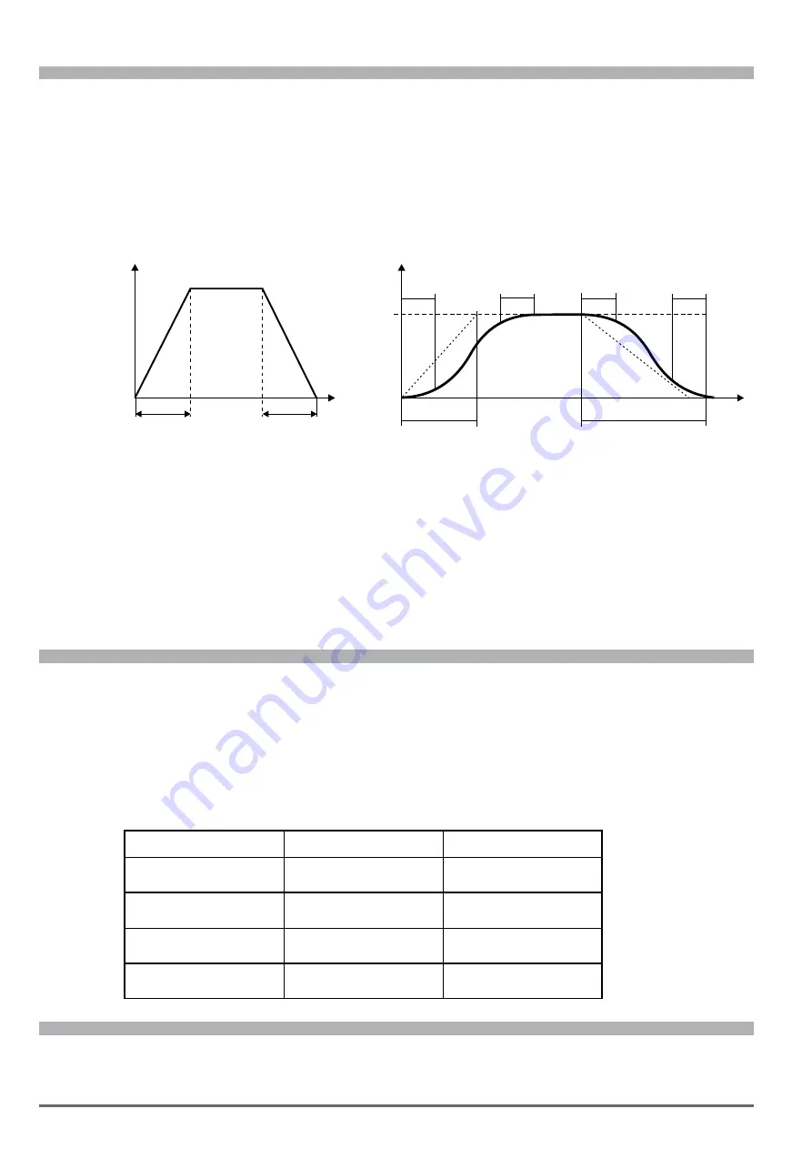 gefran ADV200 WA Functions Description  And Parameters List Download Page 26